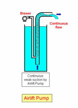 air lift pump design